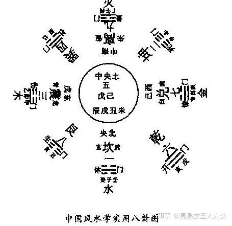 风水图画|风水之基础实用八卦图及九宫图（初学者必背）